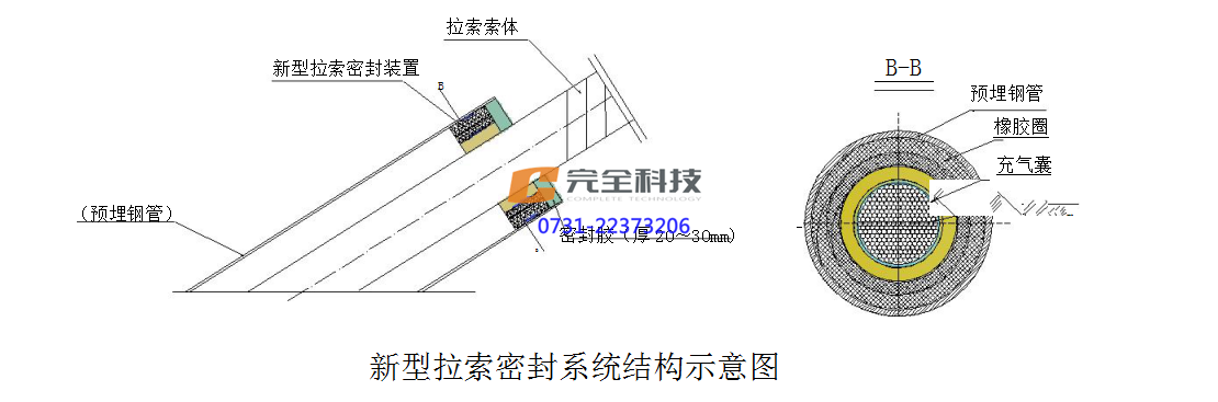 大橋斜拉索防水密封關鍵技術分析