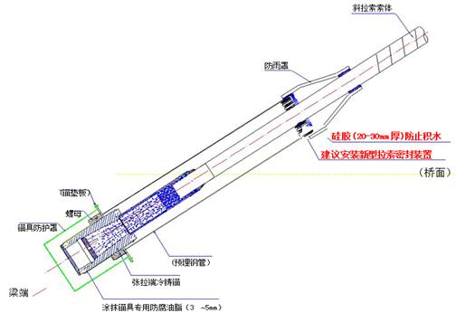 斜拉橋梁下錨頭及導管防腐密封質量控制