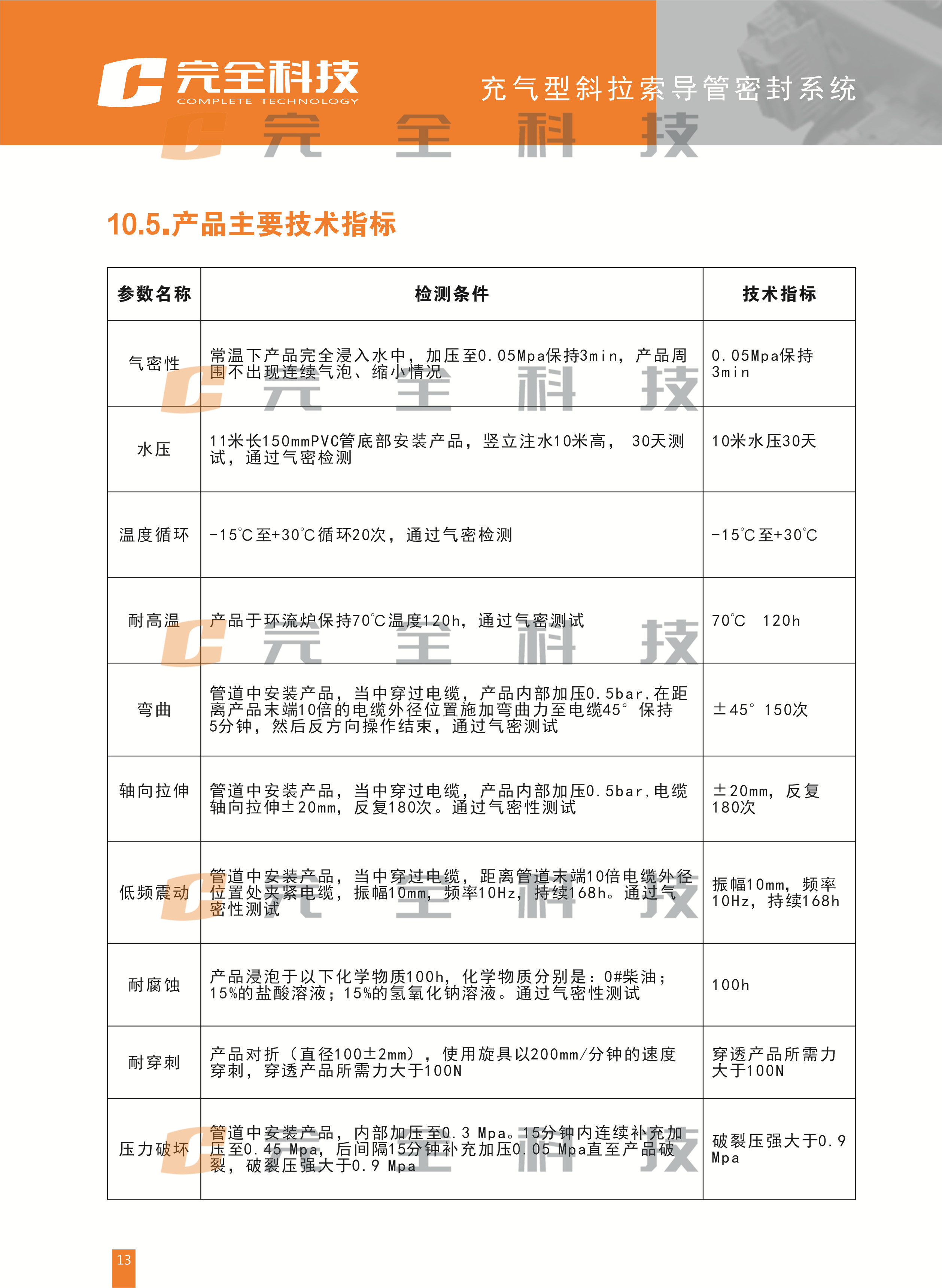 �����б���������ܷ�ϵ�y