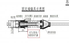 受地方債務等因素影響大量橋梁項